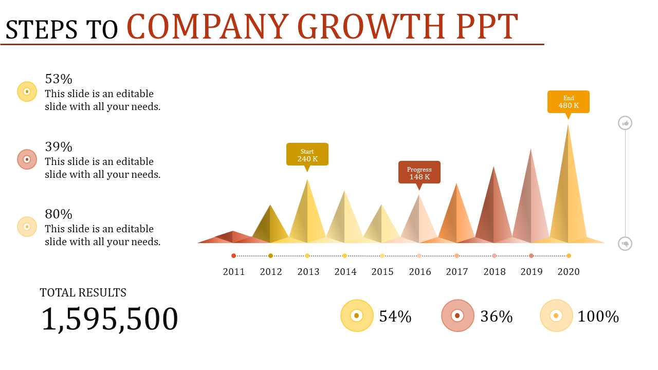 Free - Attractive Company Growth PowerPoint Template Design